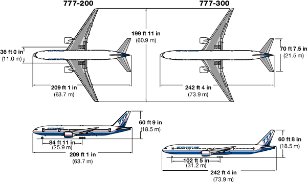 Boeing 777 – The Triple Seven – Modern Airliners